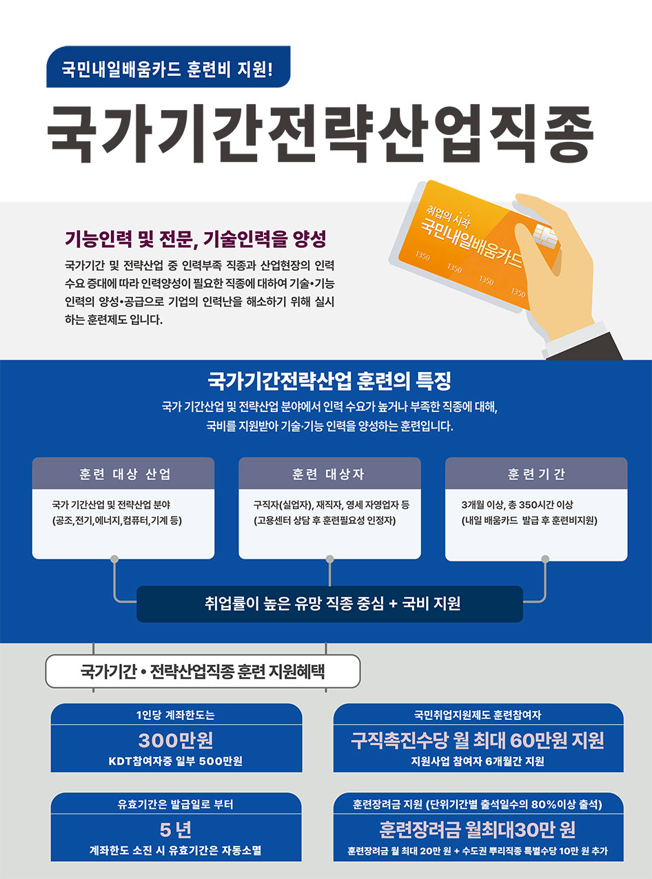 국가기간전략 산업훈련