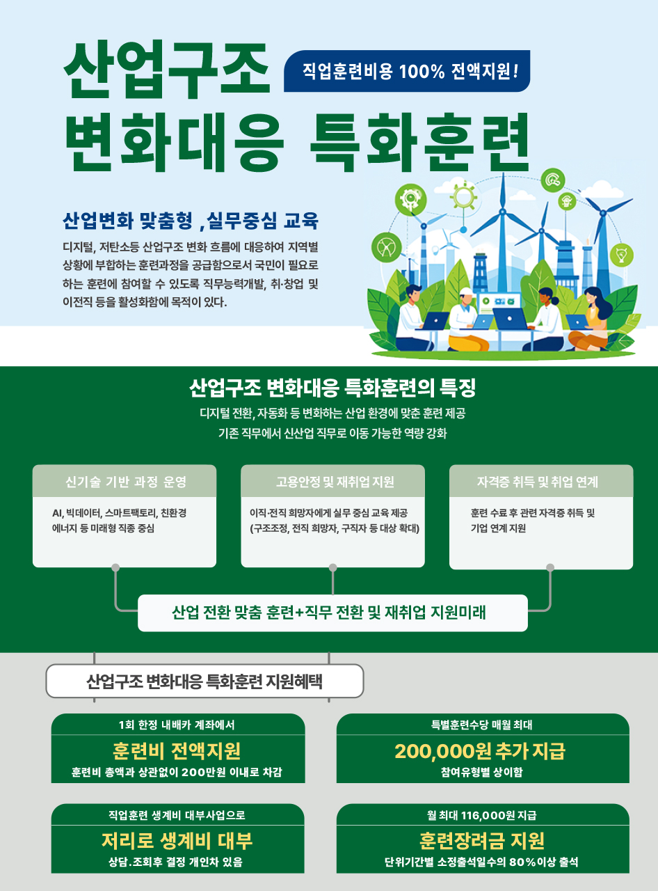 산업구조 변화대응 특화훈련