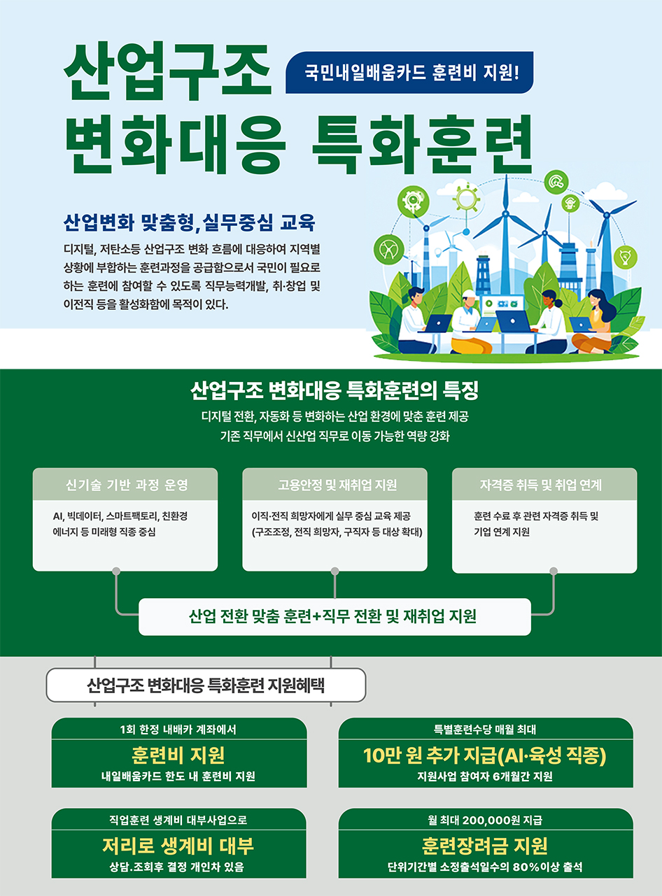 산업구조 변화대응 특화훈련