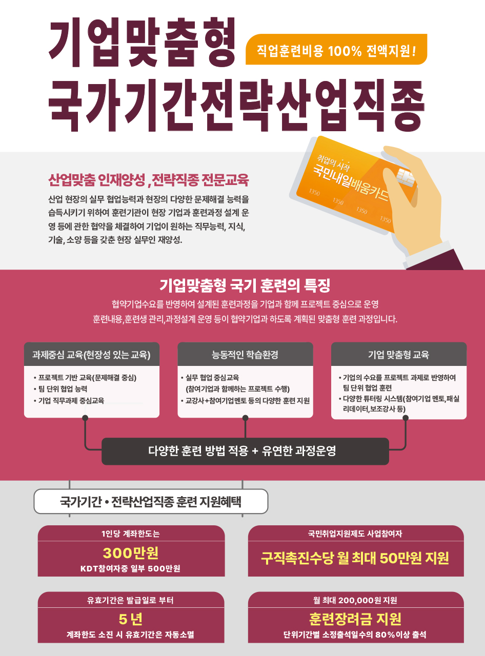 산업구조 변화대응 특화훈련