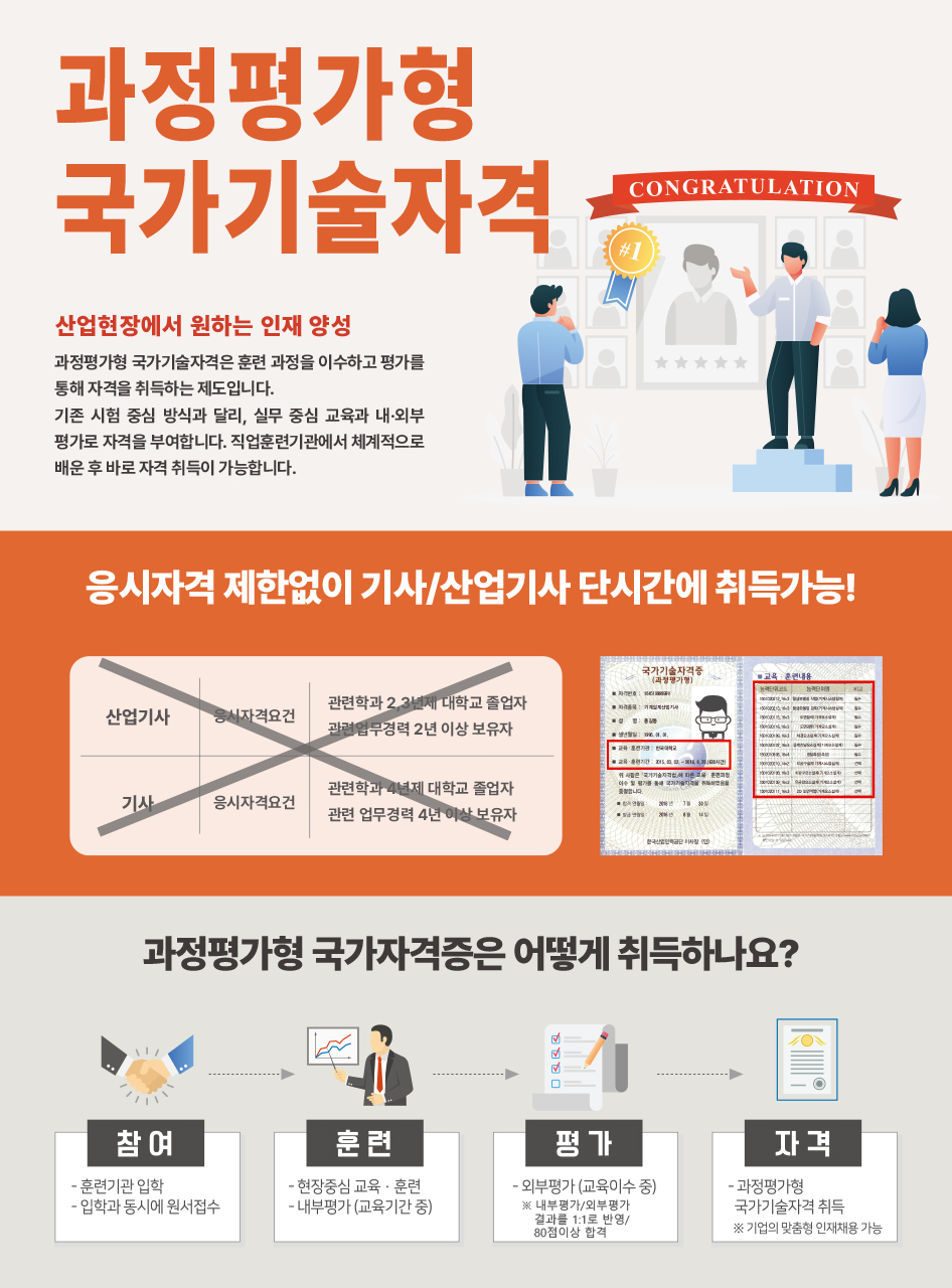 과정평가형 국가기술자격