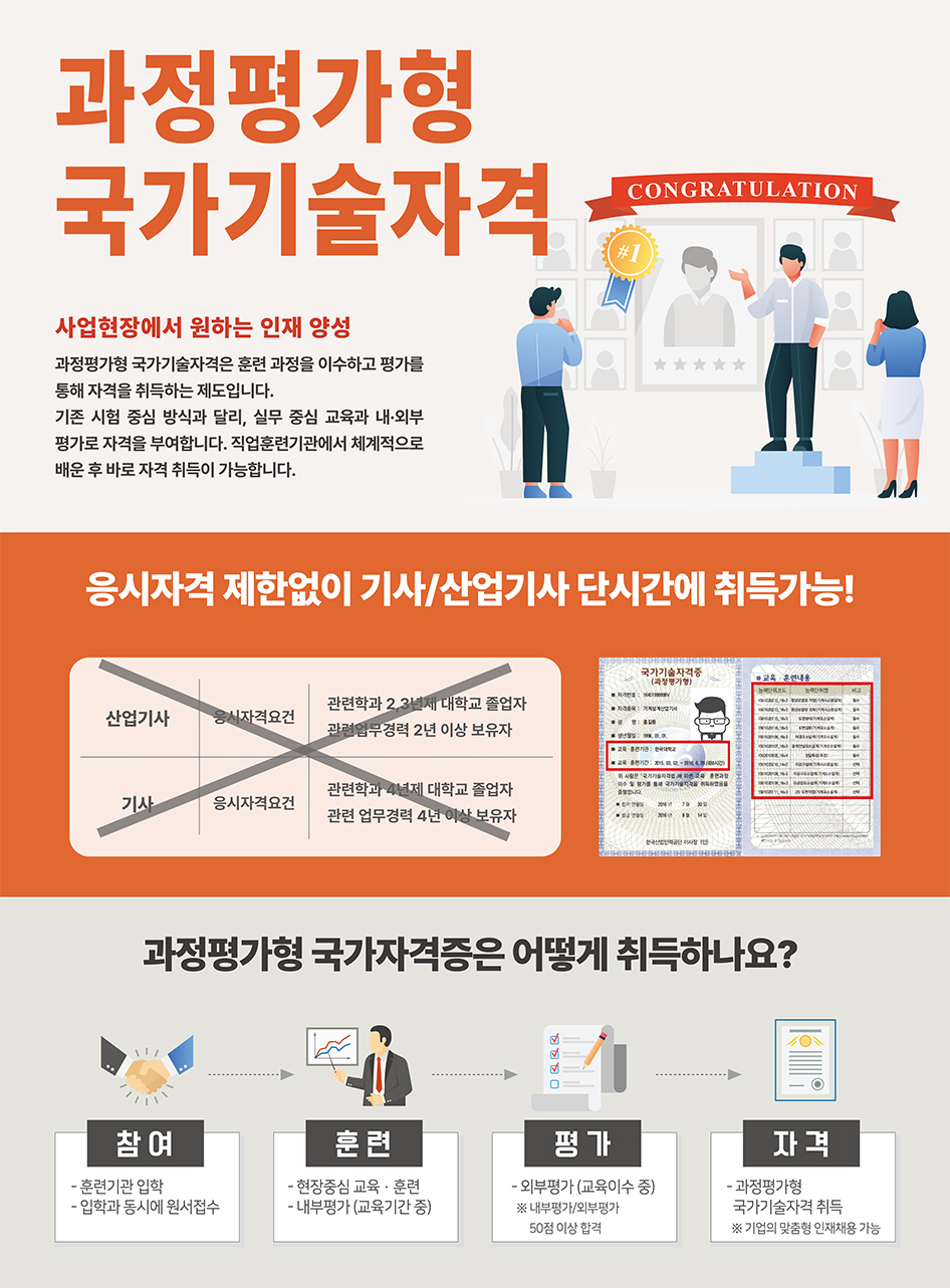 과정평가형 국가기술자격